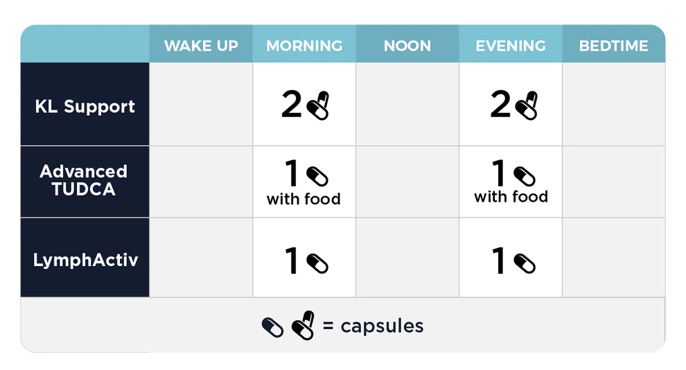 Liver Support Kit "Maximizing your detox efforts"