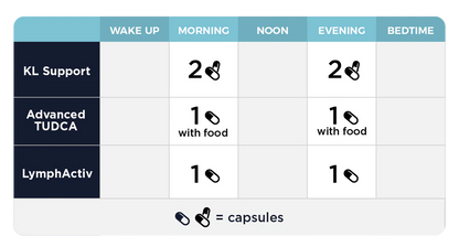 Liver Support Kit "Maximizing your detox efforts"